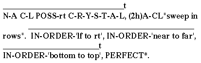 glossed example of contact root