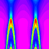 interference patterns