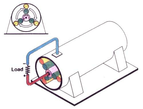 Lorente electrostatic generator