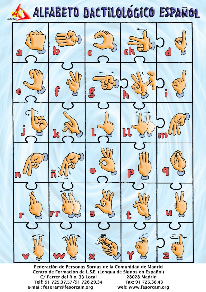 Spanish Fingerspelling